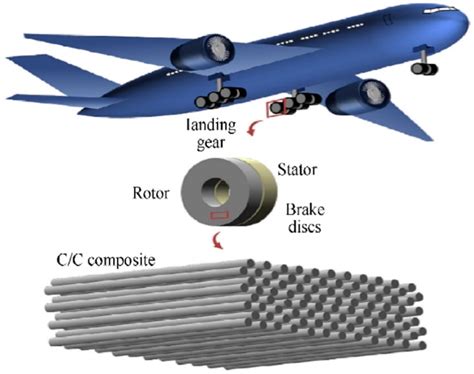  Hybrid Composites - Czy są one przyszłością przemysłu lotniczego?!