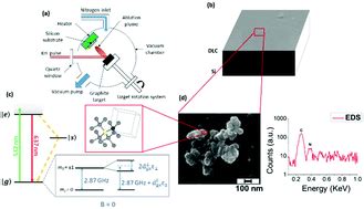 Diamenty Nanometryczne - Rewolucja w Technologiach Optycznych i Biomedycznych!